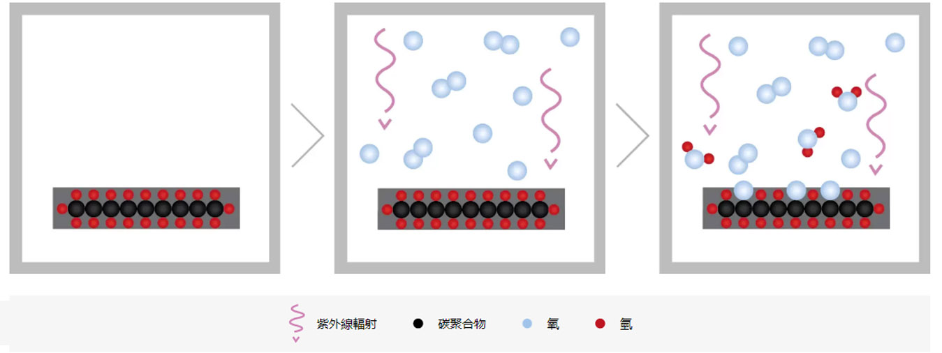 等离子活化